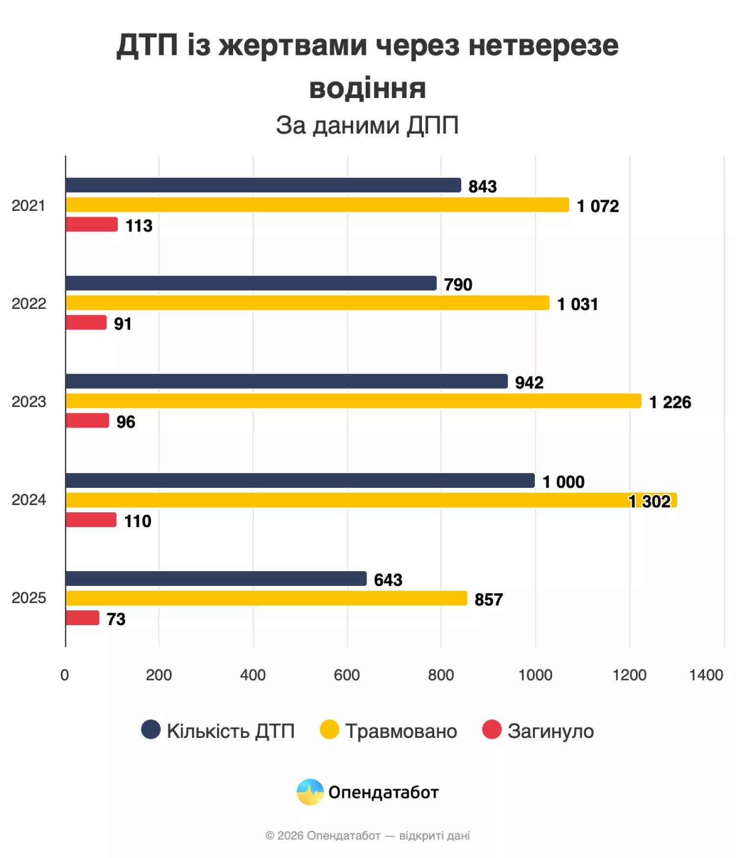 Інфографіка: Опендатабот