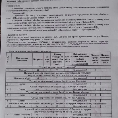 Роботи виконувалися відповідно до складеного акту. Фото: КП 