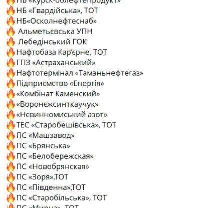 Список уражених об'єктів. Скриншот: Telegram / Роберт Бровді