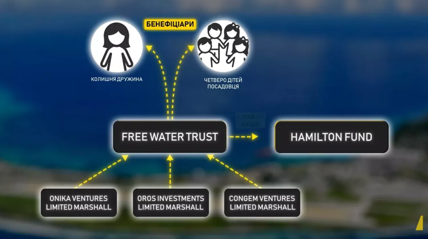 Схема оборудки. Скриншот: відео НАБУ