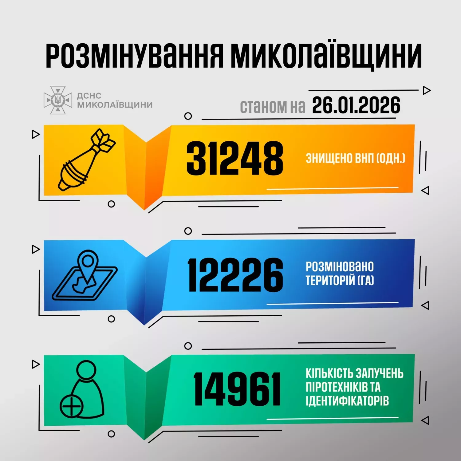 Розмінування Миколаївщини. Інфографіка: ДСНС України у Миколаївській області