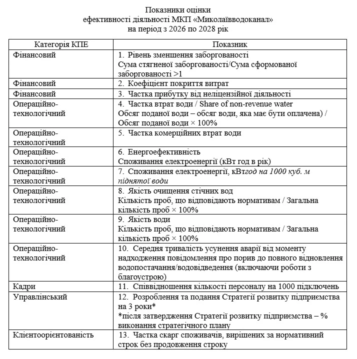 Показники оцінки ефективності діяльності МКП «Миколаївводоканал» на період з 2026 по 2028 рік