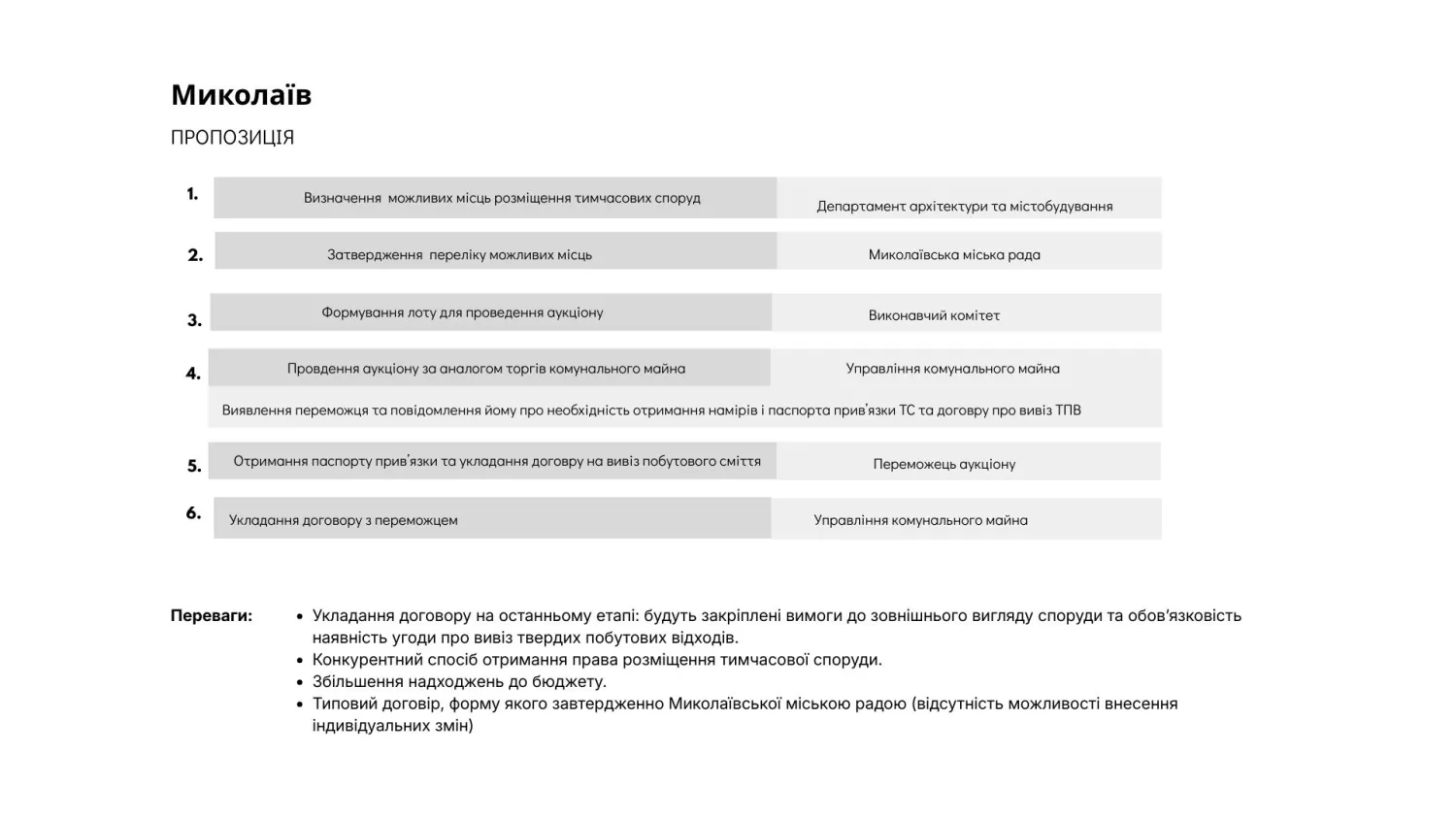 Скриншот з Facebook-сторінки Євгена Полякова