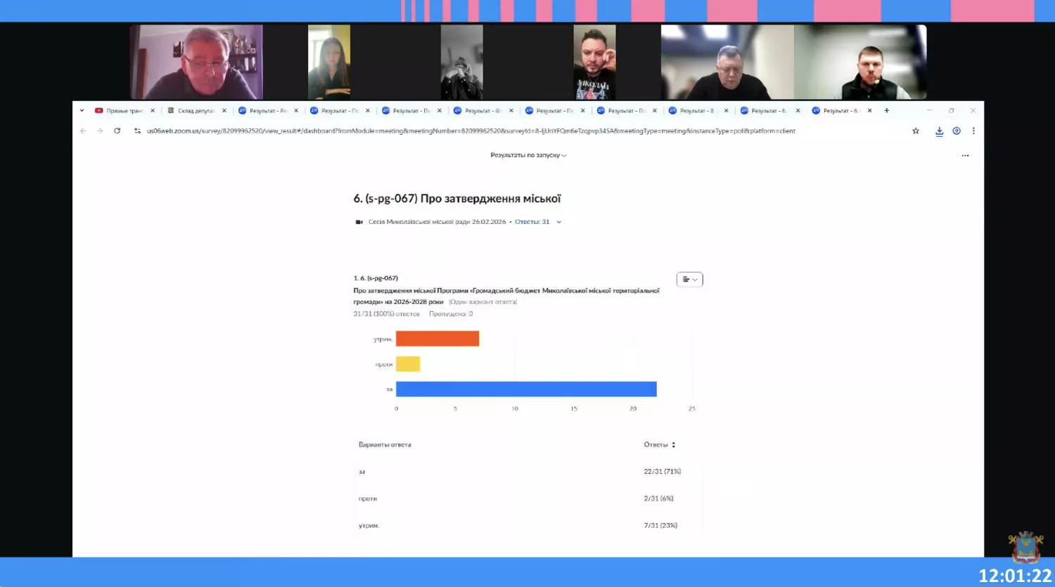 Депутати Миколаївської міськради не затвердили «Громадський бюджет» на 2026–2028 роки