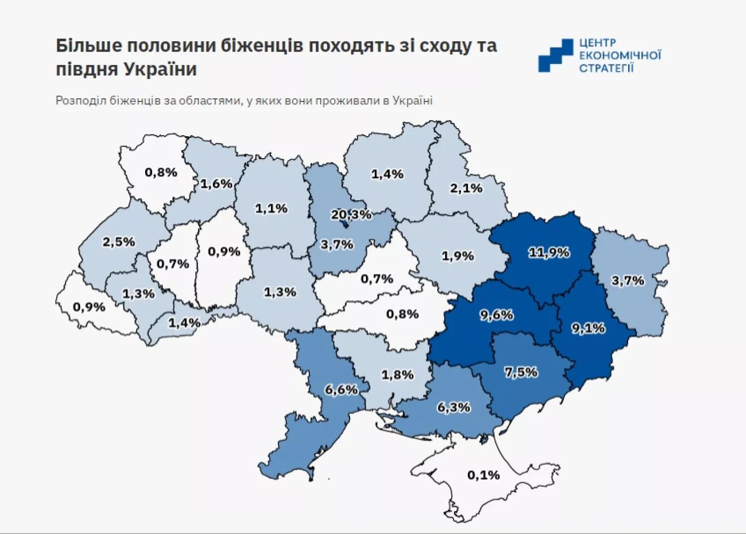 Розподілення переселенців. Інфографіка: Центр економічної стратегії