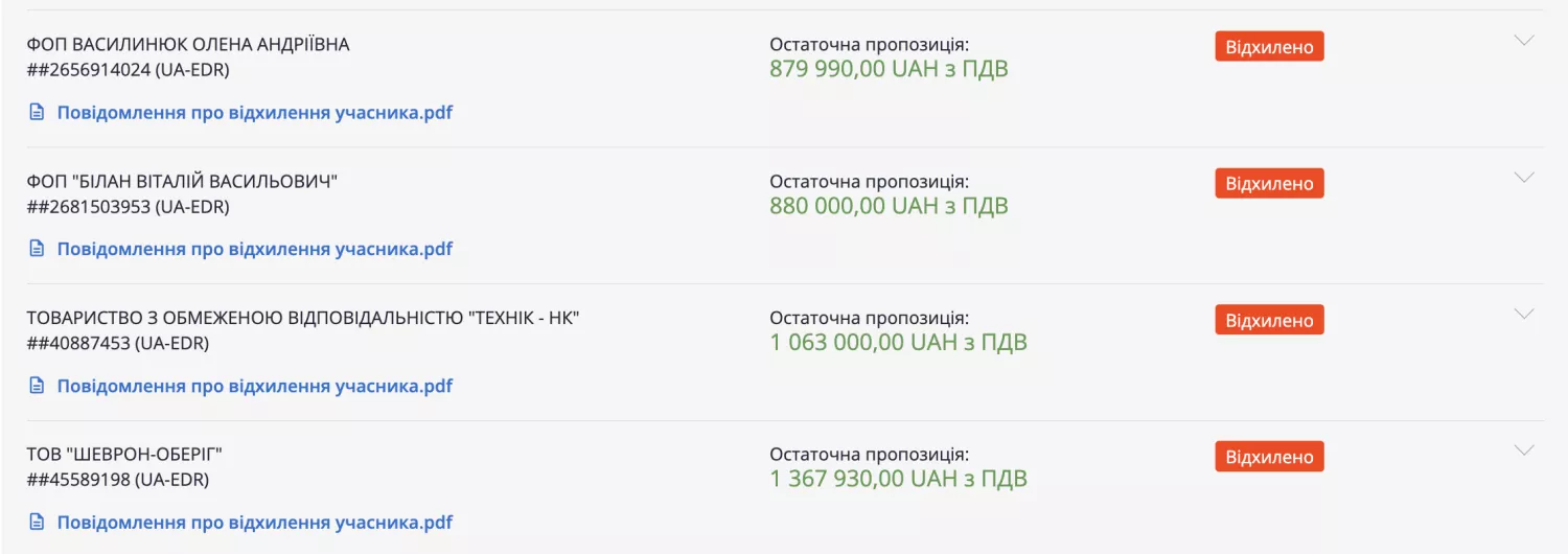 Скриншот із системи Prozorro