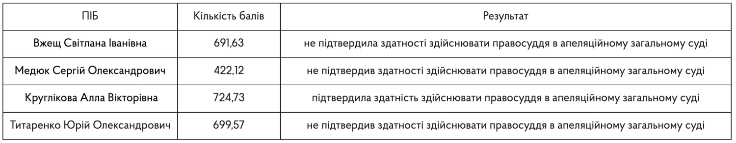 Скриншот з офіційного сайту ВККС