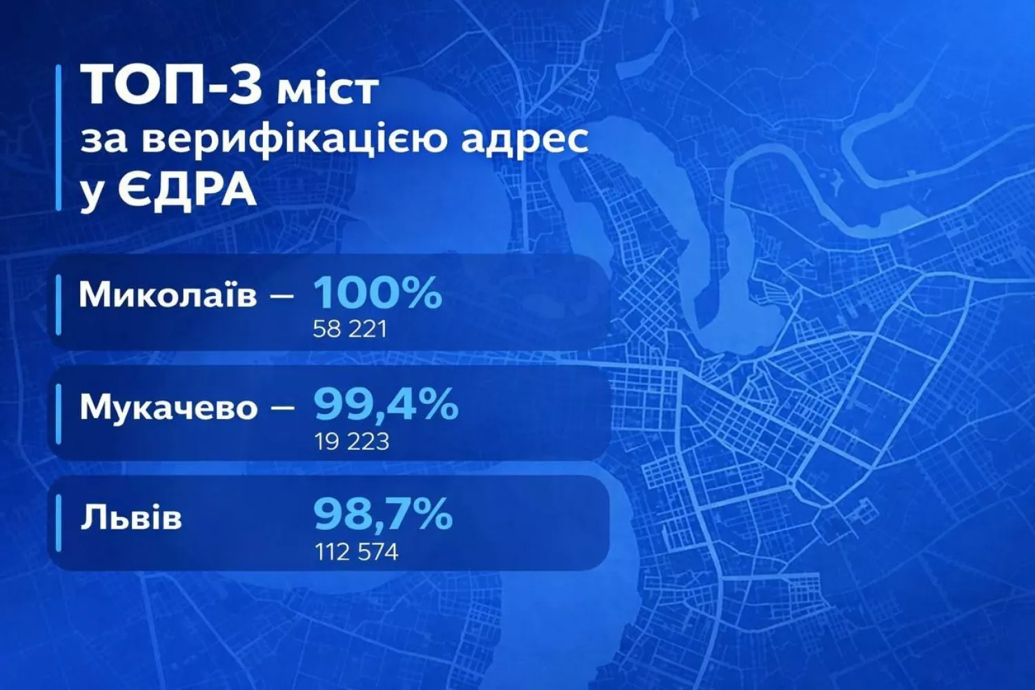 Рейтинг міст за верифікацією адрес в системі ЄДРА. Інфографіка: Миколаївська міськрада