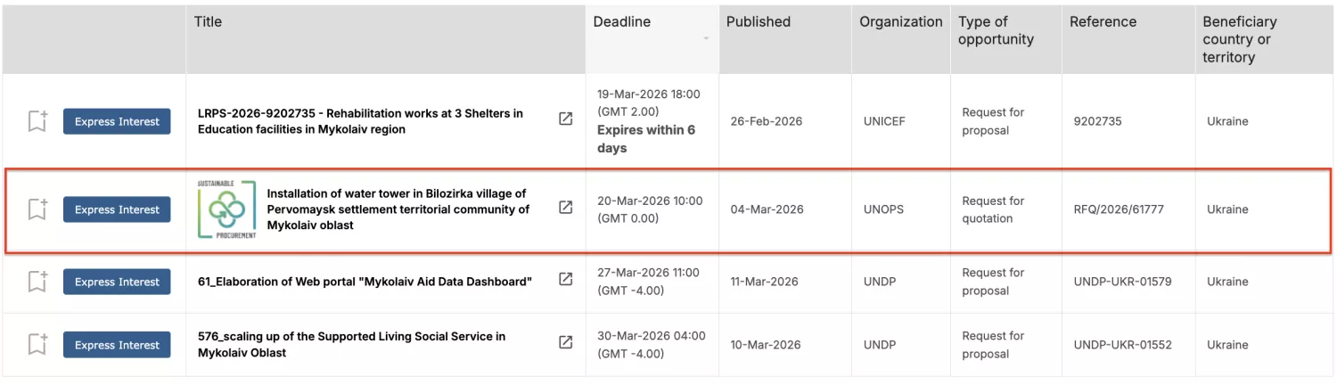 Тендер з встановлення водонапірної вежі в селищі Білозірка, скриншот з UN Global Marketplace