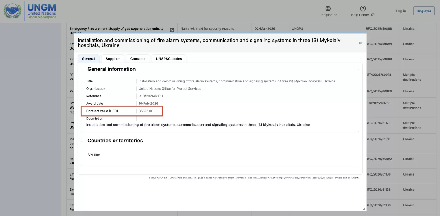 Компанія «Богарт груп» отримала підряд на встановлення систем пожежної сигналізації у трьох лікарнях 36,8 тисячі доларів. Скриншот з платформи UN Global Marketplace