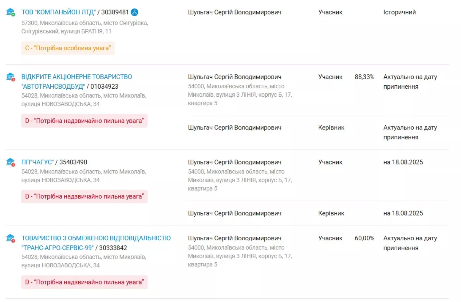 Пов’язані з Сергієм Шульгачом компанії. Дані з даними платформи YouControl