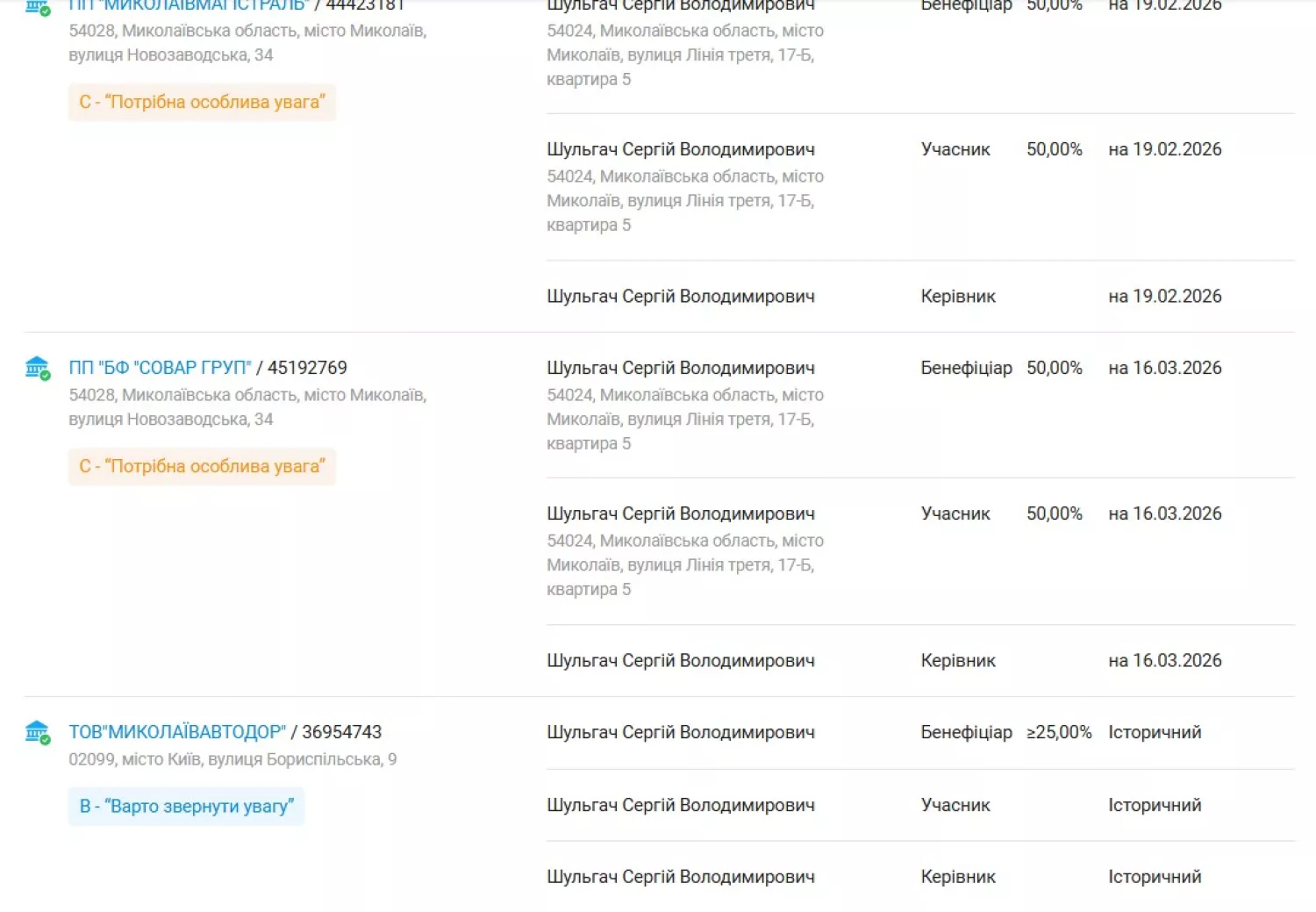 Пов’язані з Сергієм Шульгачом компанії. Дані з даними платформи YouControl