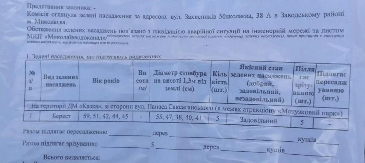 Скриншот з акту обстеження дерев у 