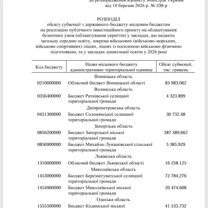 Розпорядження Кабміну про виділення субвенції
