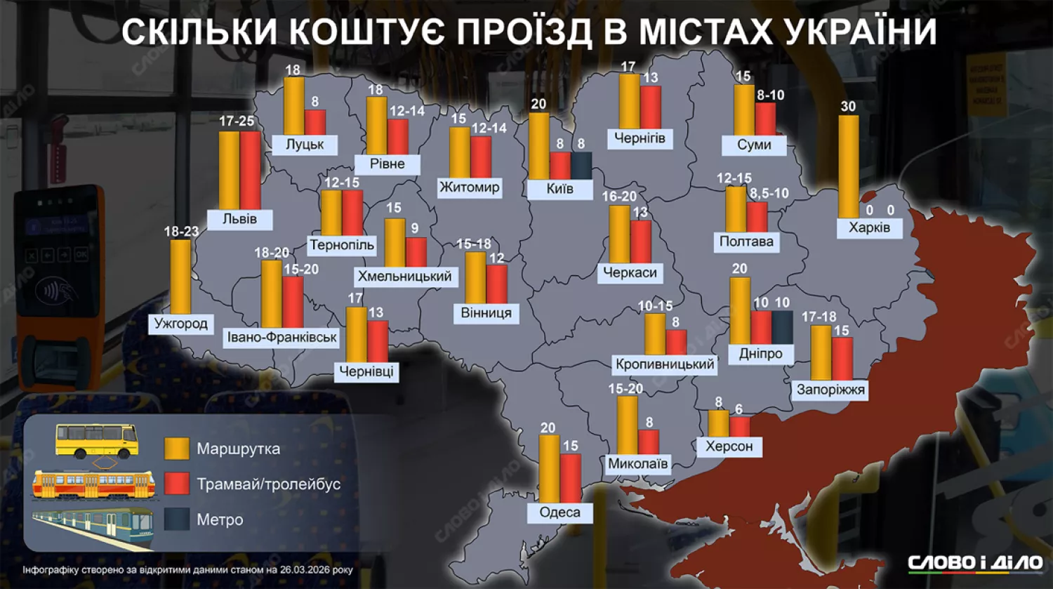 Скільки коштує проїзд у маршрутках та трамваях по Україні. Інфографіка: Слово і діло