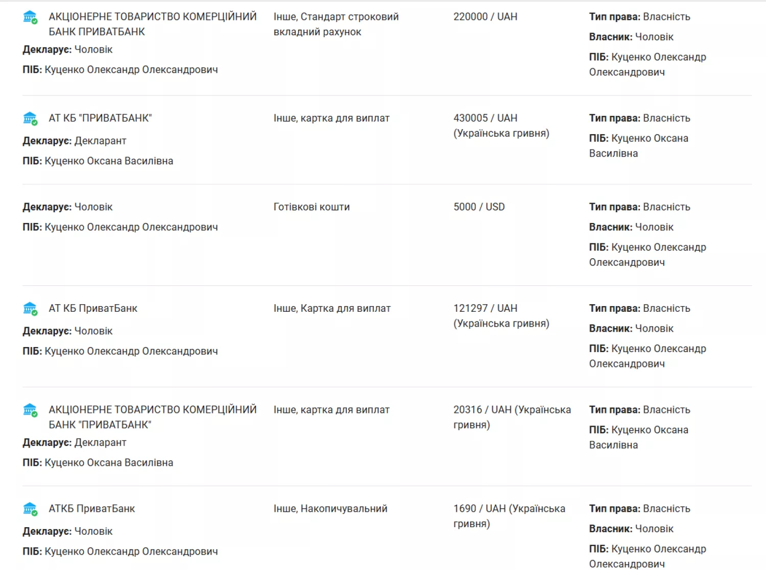 Декларація судді Миколаївського апеляційного суду Оксани Куценко. Скриншот сайту: Youcontrol