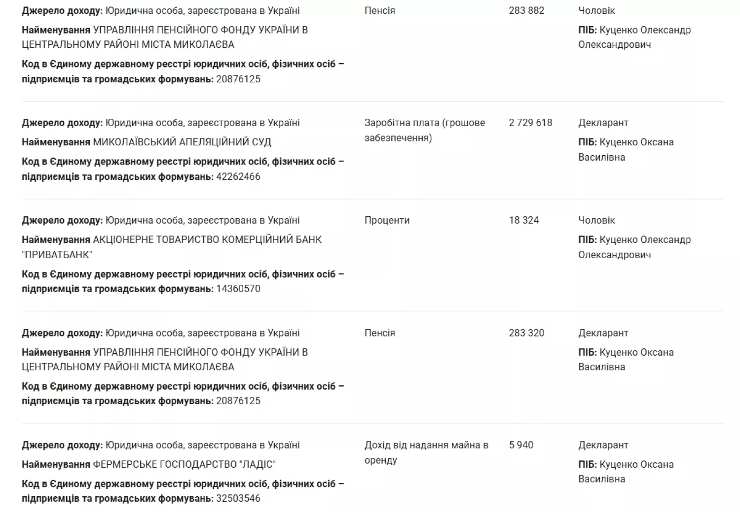 Декларація судді Миколаївського апеляційного суду Оксани Куценко. Скриншот сайту: Youcontrol