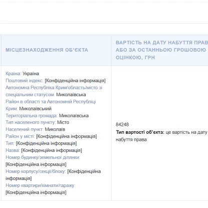 Нерухомість депутата Федора Панченка. Скриншот з Єдиного реєстру декларацій