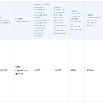 Кредитні зобов'язання депутата. Скриншот з Єдиного реєстру декларацій