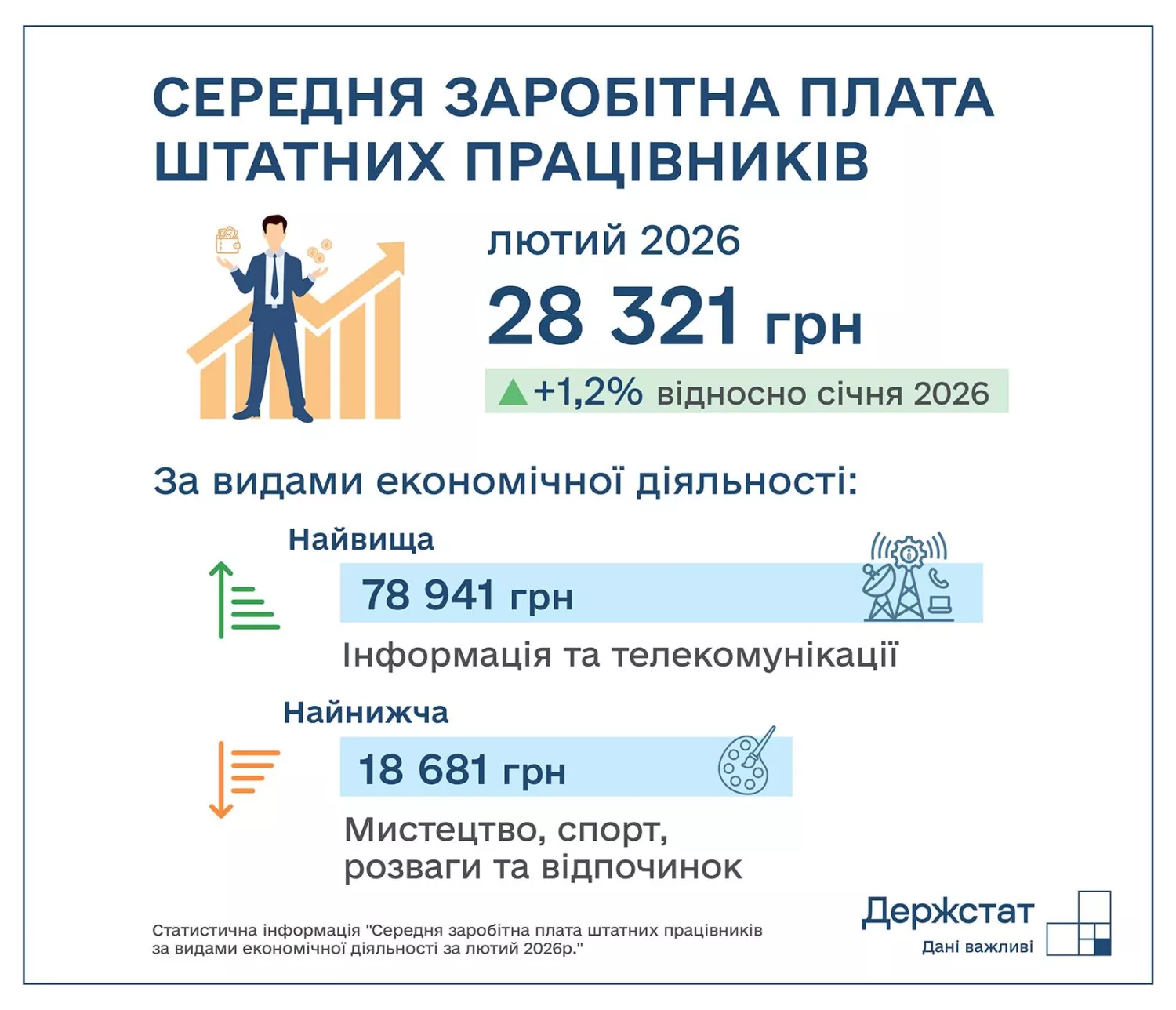 Інфографіка Держстату