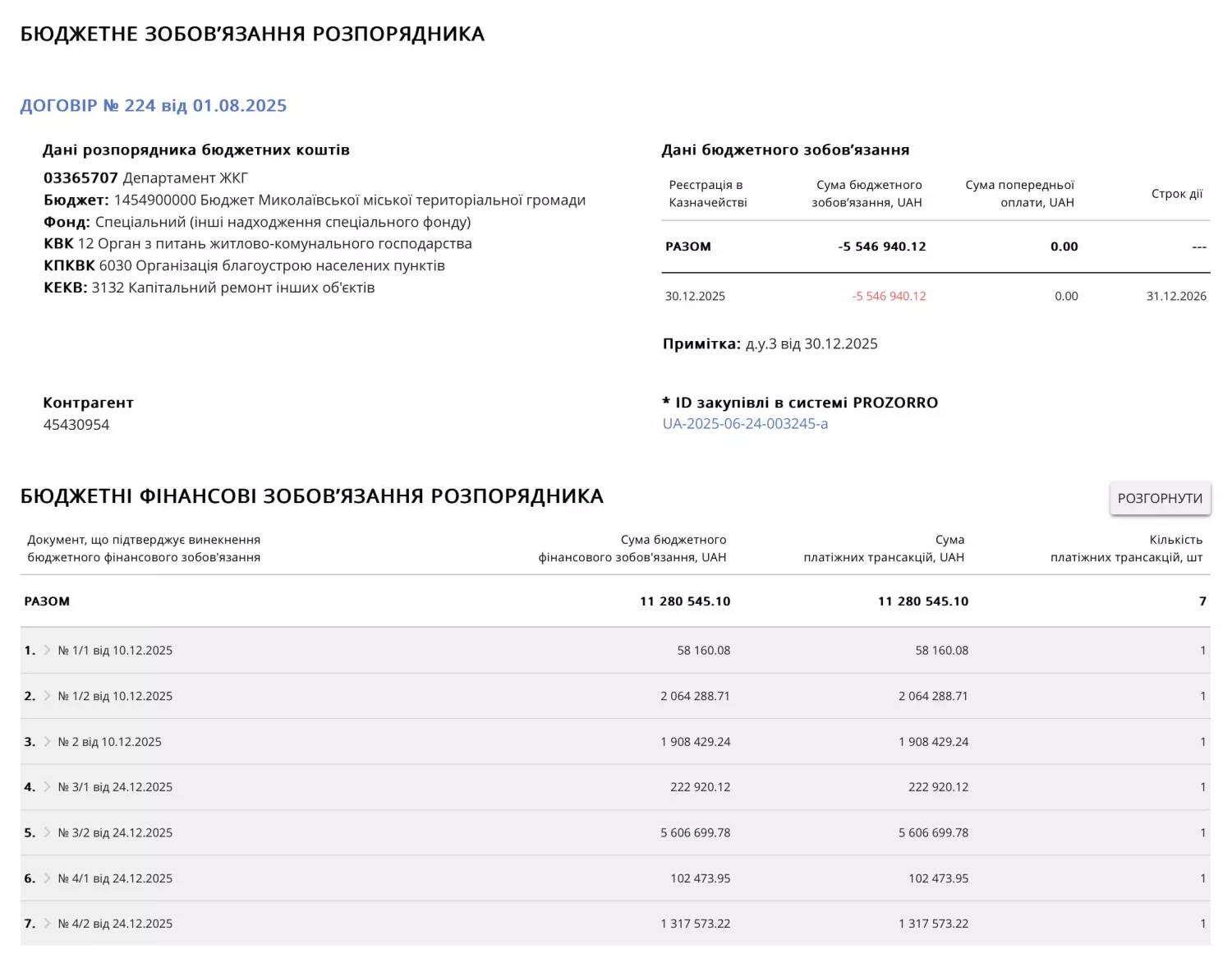 Компанія «Світ Архітектури та Будівництва» вже отримала за ремонт тротуару 11 мільйонів 280 тисяч гривень сімома платежами