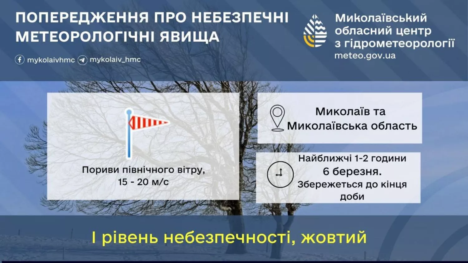Синоптики попереджають про сильний вітер у Миколаєві та області. Інфографіка: Миколаївський обласний центр з гідрометеорології