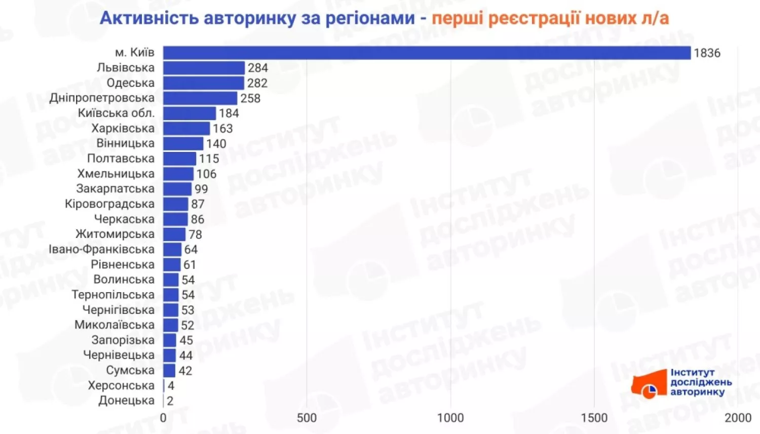 Покупка нових авто у лютому 2026 року. Інфографіка: Інститут дослідження авторинку
