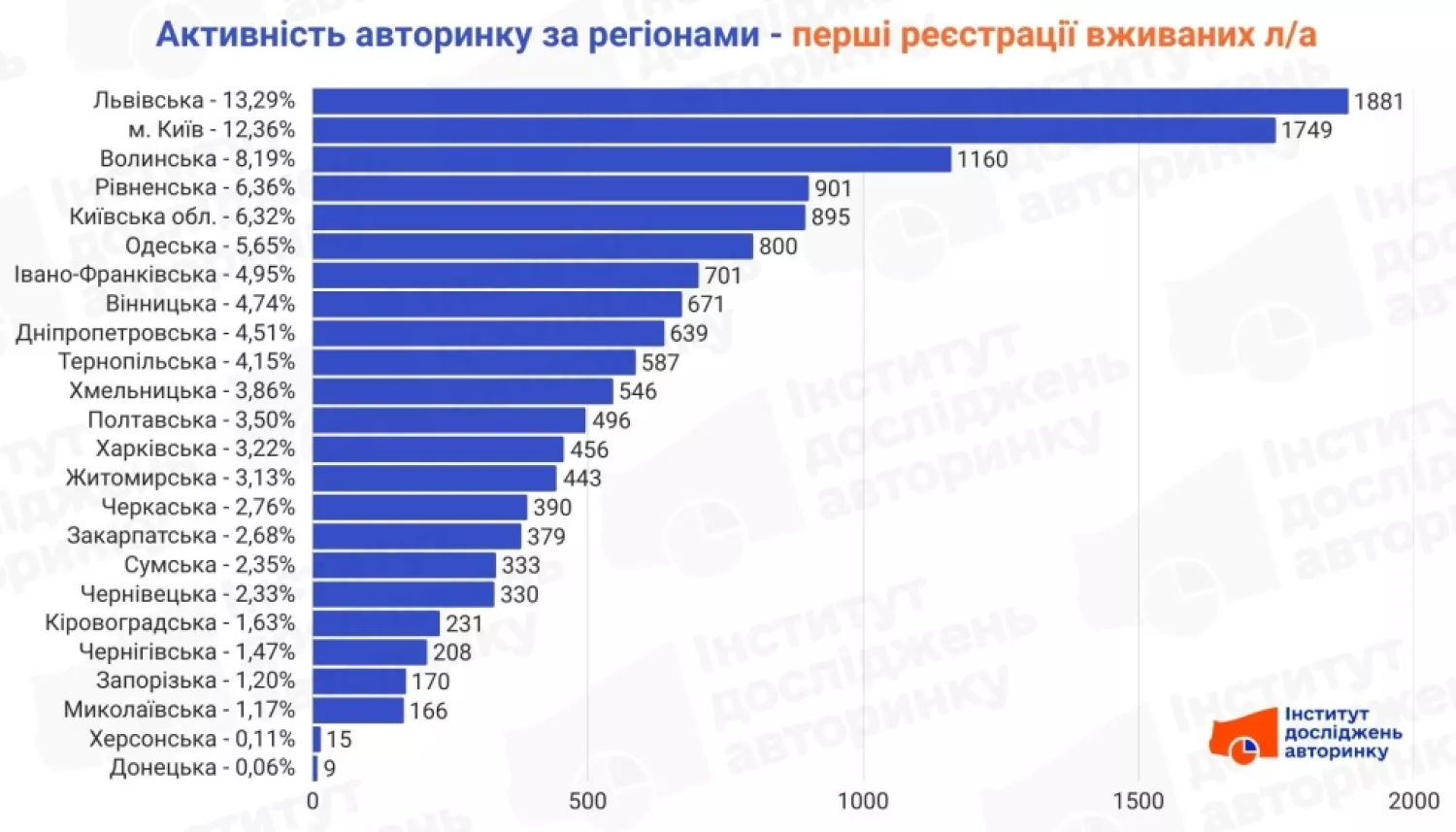 Імпорт авто у лютому 2026 року. Інфографіка: Інститут дослідження авторинку