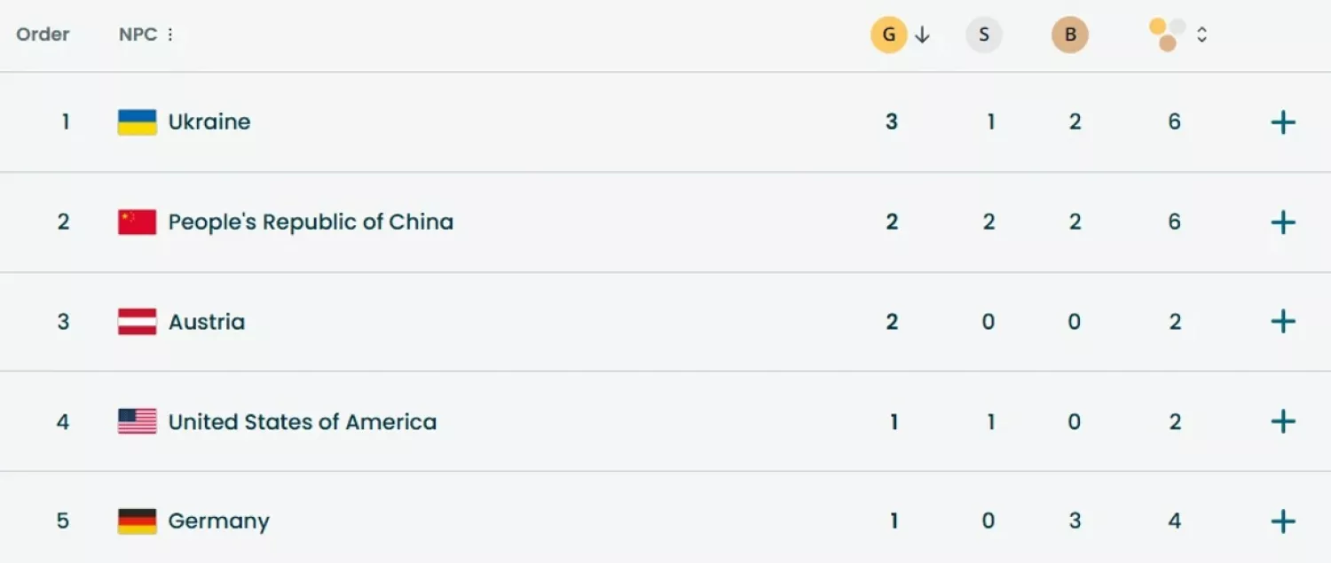 Україна очолила медальний залік першого дня Паралімпіади-2026. Скриншот офіційного сайту Олімпіади