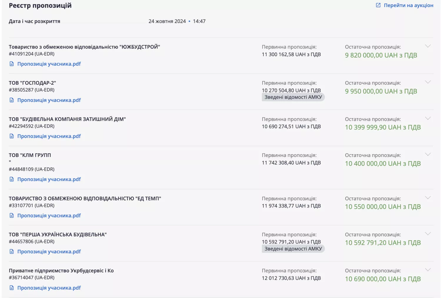 Пропозиції компаній. Скриншот з сайту Prozorro