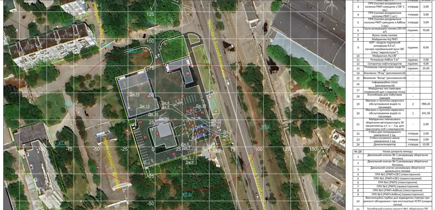 Ситуаційна карта-схема розміщення об’єкту. Розміщення магазинів вказано під номерами 19, 20