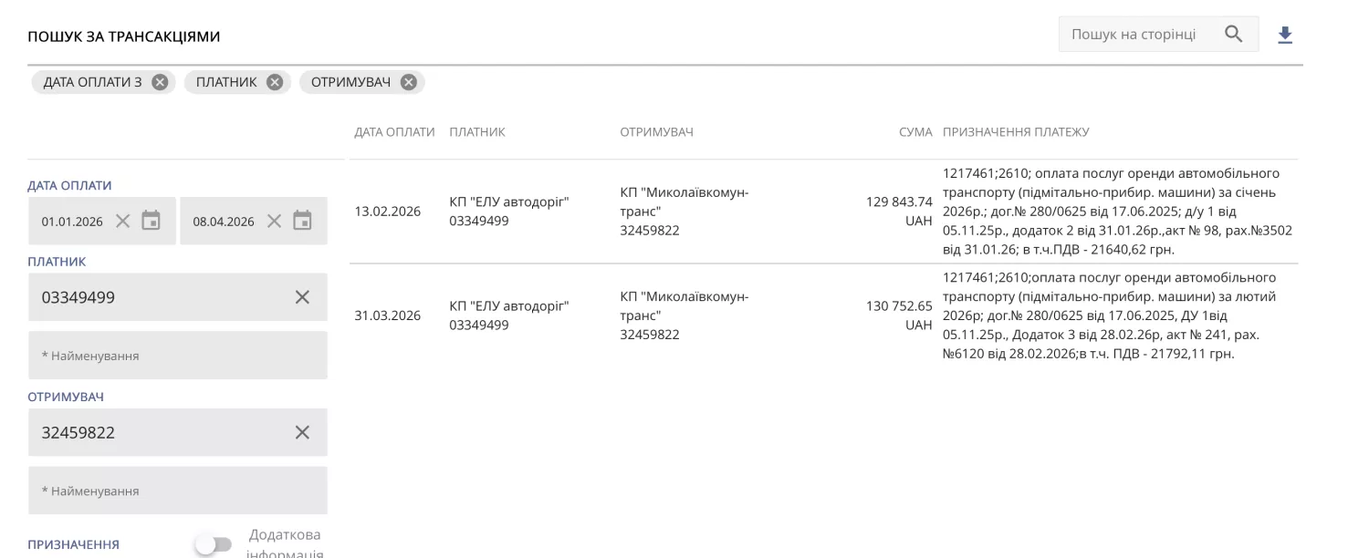 Скриншот з сайту: Spending