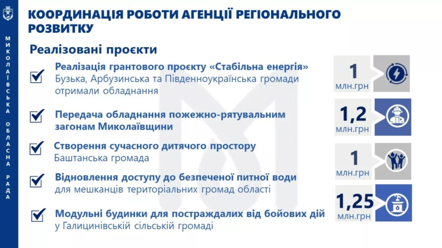 Скриншоти зі звіту голови обласної ради Антона Табунщика