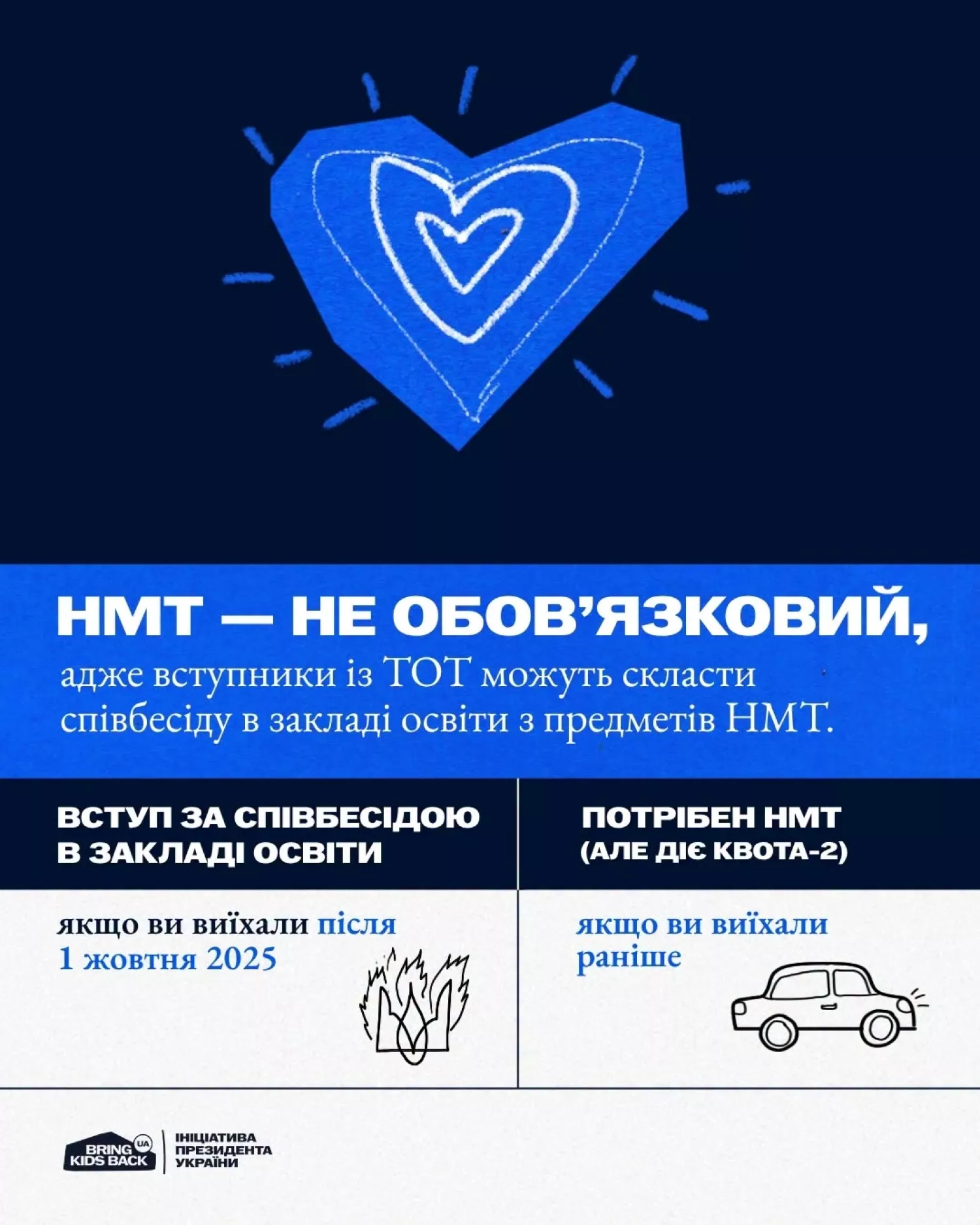 Фото: Миколаївська ОВА