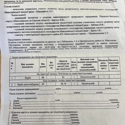 Акт обстеження дерев, копія якого є у розпорядженні редакції НикВести