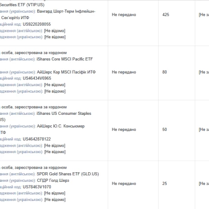 Цінні папери іноземних компаній у власності депутата. Скриншот декларації