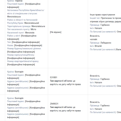 Нерухомість депутата Наталі Горбенко та її чоловіка. Скриншот декларації