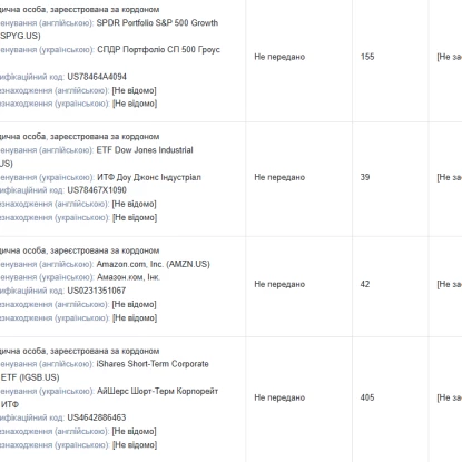 Цінні папери іноземних компаній у власності депутата. Скриншот з декларації