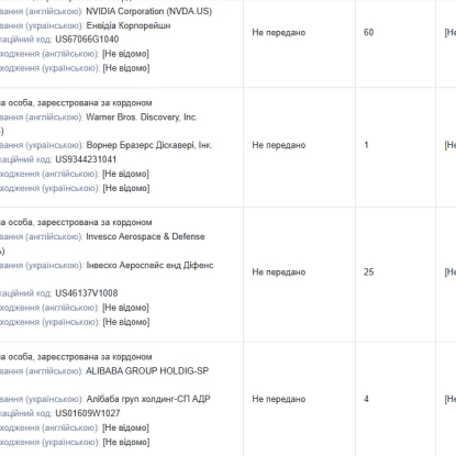 Цінні папери іноземних компаній у власності депутата. Скриншот з декларації