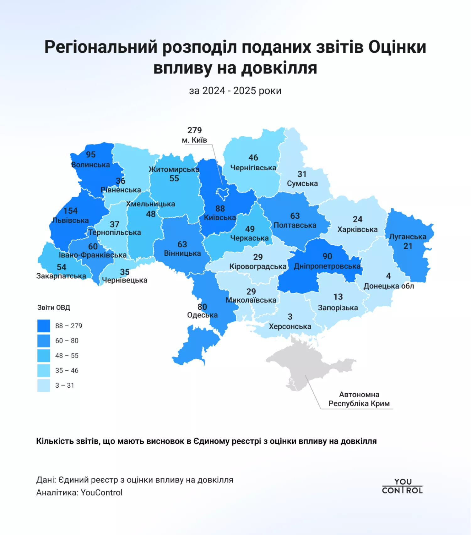 Оцінки впливу на довкілля по України. Інфографіка: YouControl