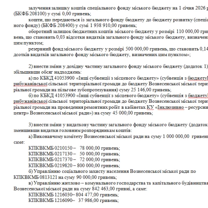 Зміни до бюджету Вознесенська. Скриншот проєкту рішення