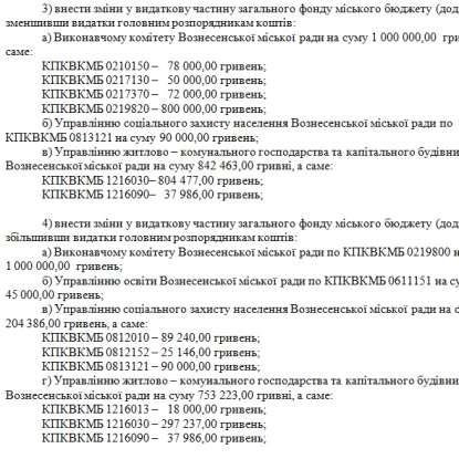 Зміни до бюджету Вознесенська. Скриншот проєкту рішення