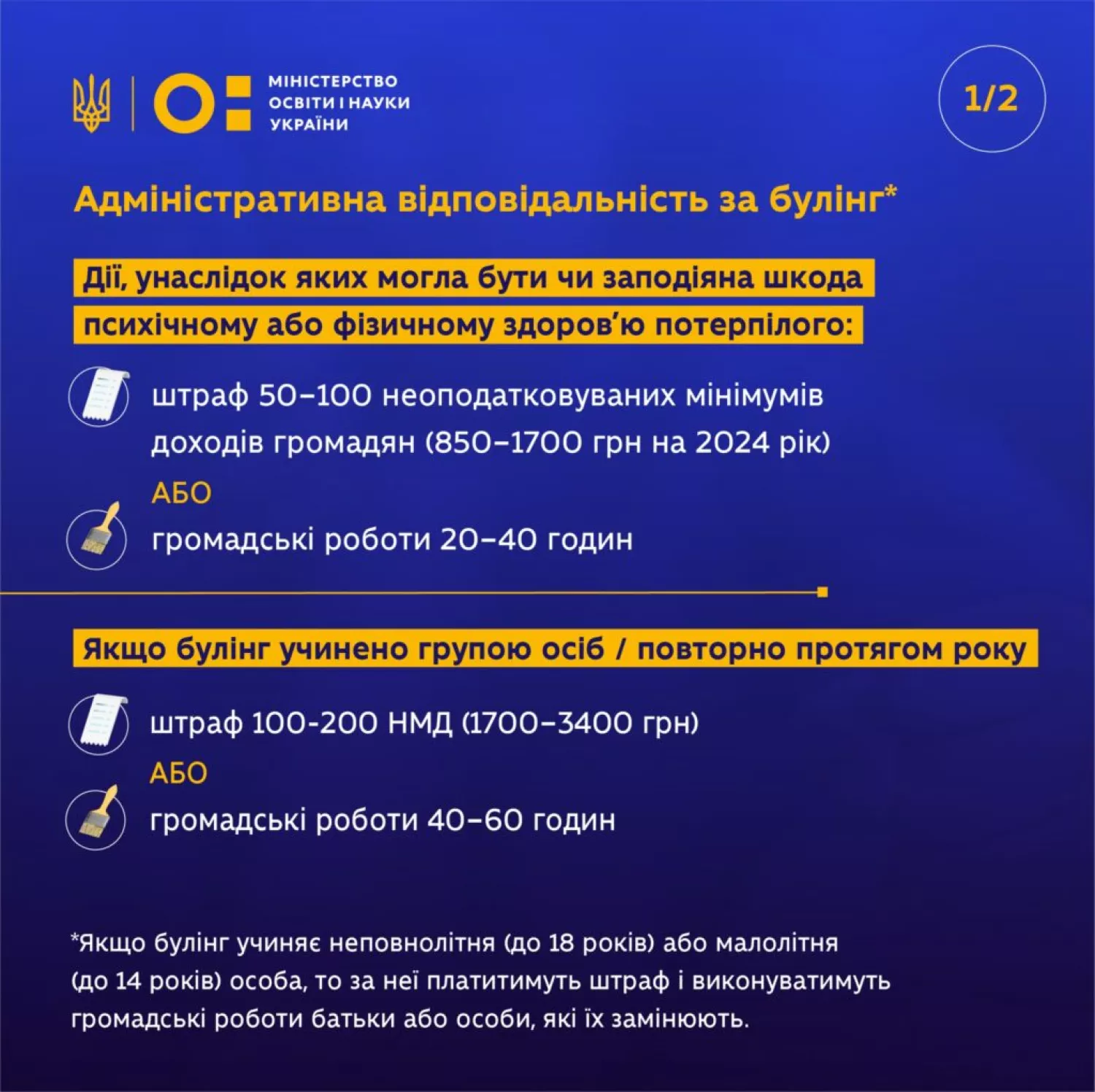 Інфографіка МОН щодо протидії булінгу