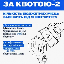 Вступ–2026 для молоді з ТОТ. Інфографіка: МОН