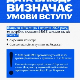 Вступ–2026 для молоді з ТОТ. Інфографіка: МОН