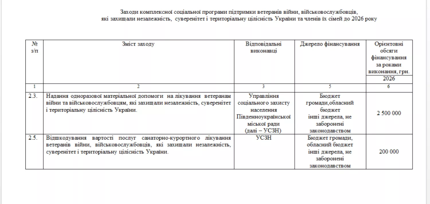 На путівки в санаторії військовим та ветеранам передбачено 200 тис. грн. Скриншот з сайту Південноукраїнської міськради