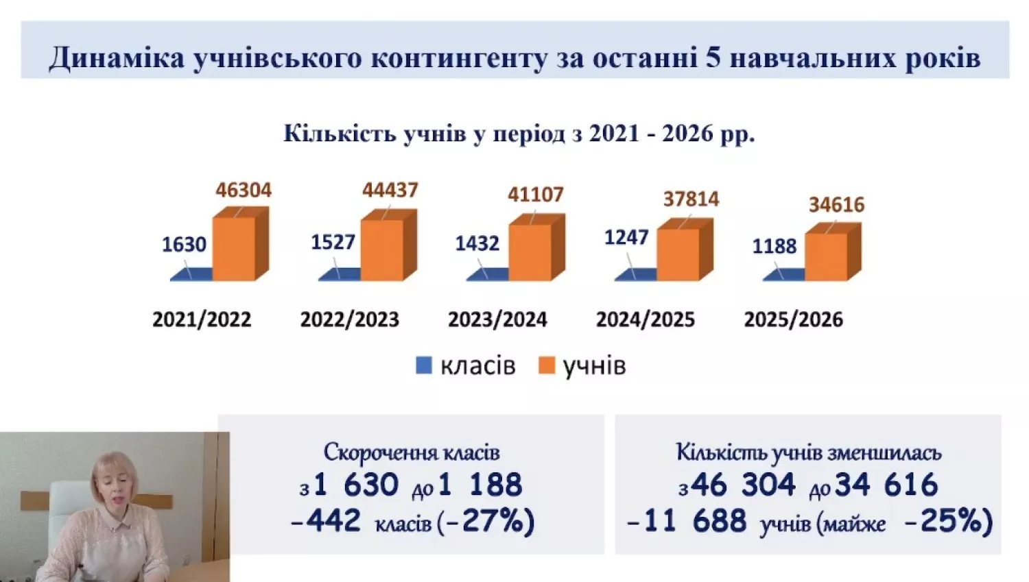 У Миколаєві кількість учнів у школах зменшилася. Скриншот з прямої трансляції