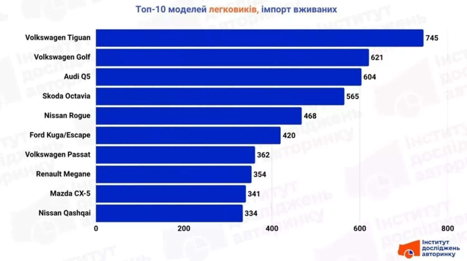Ілюстрація:
