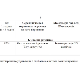 Показники роботи «Миколаївпастранс». Скриншот проєкту рішення виконкному