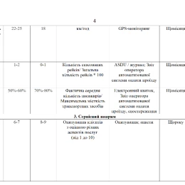 Показники роботи «Миколаївпастранс». Скриншот проєкту рішення виконкному